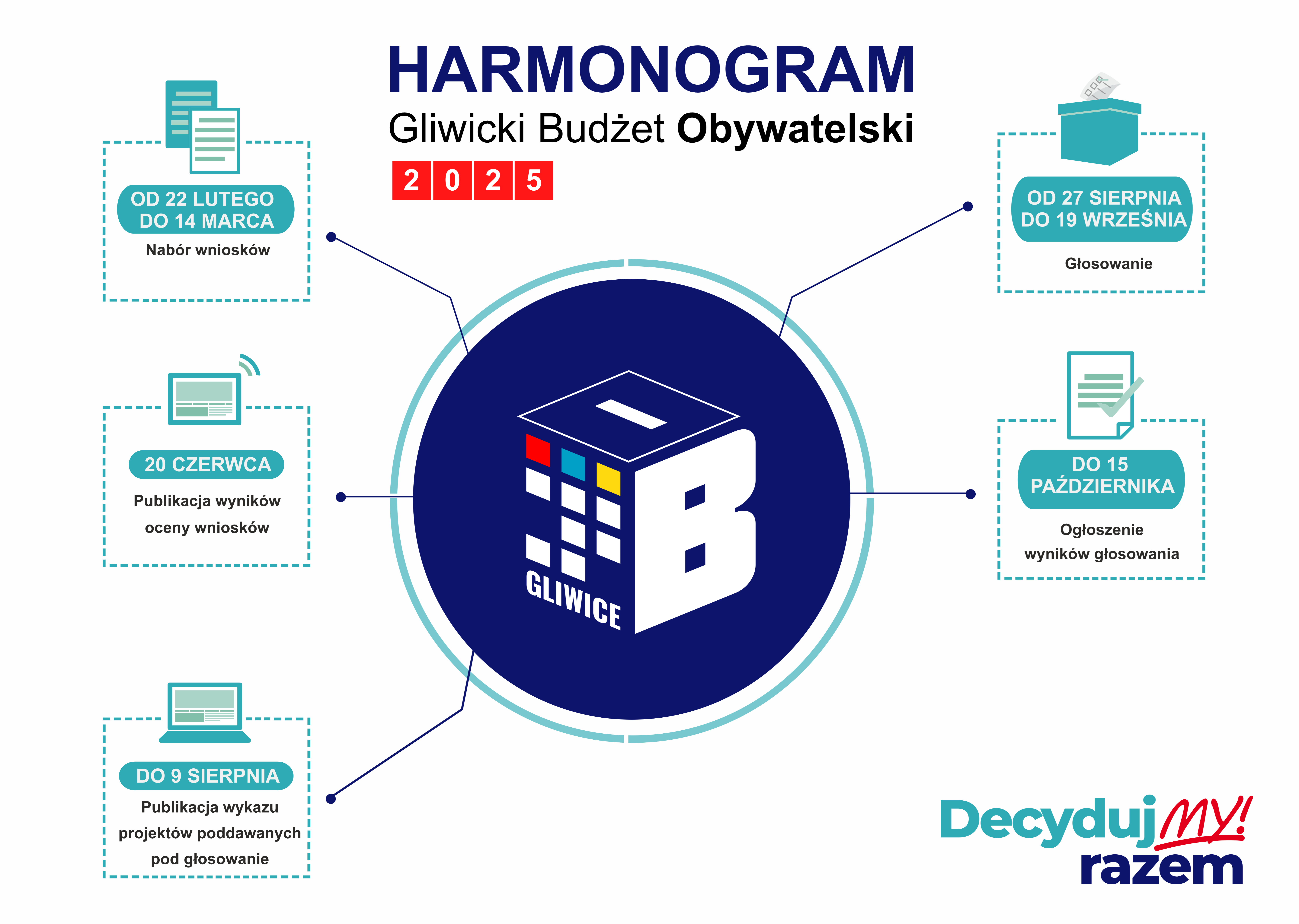 Harmonogram działań