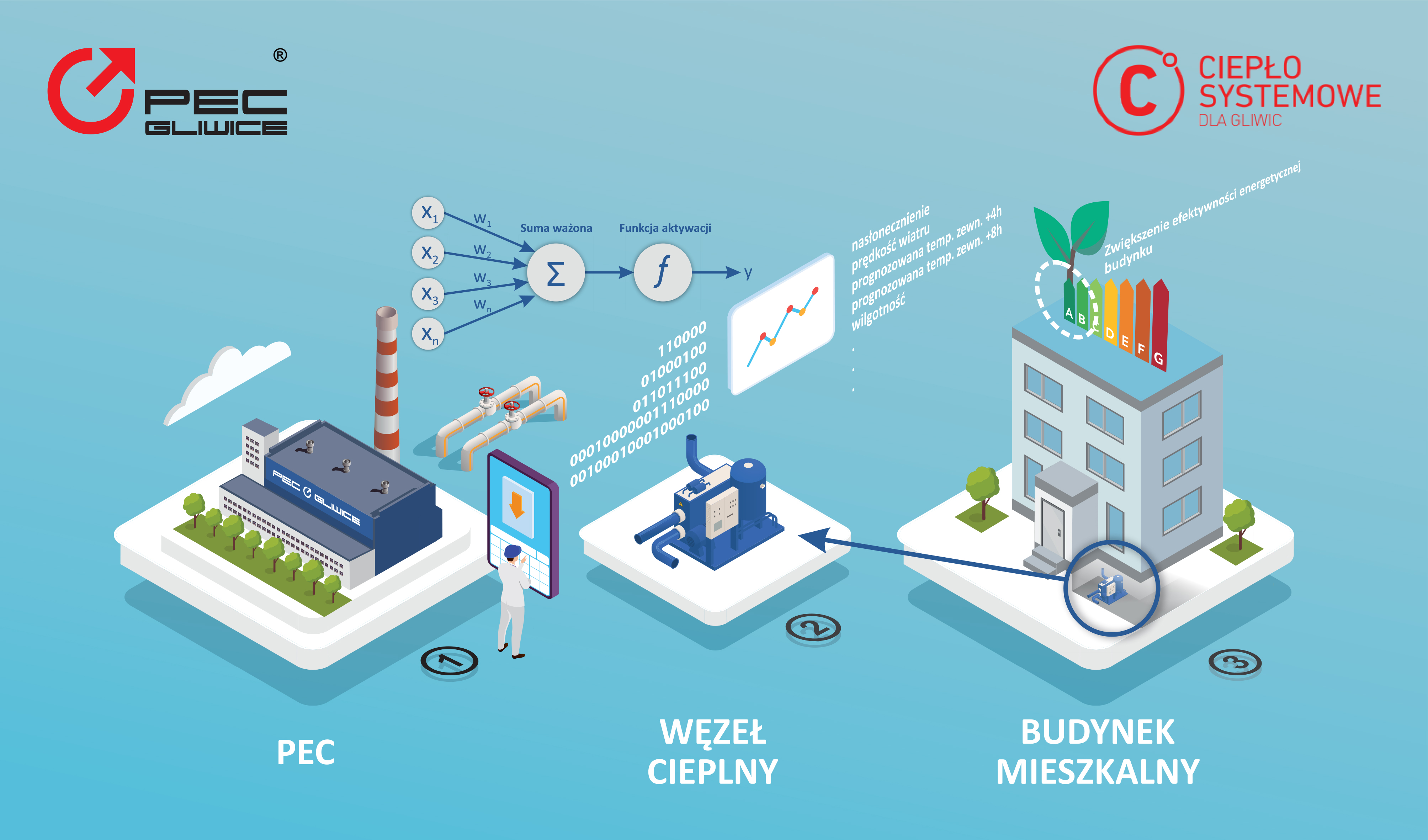 schemat działania instalacji PEC