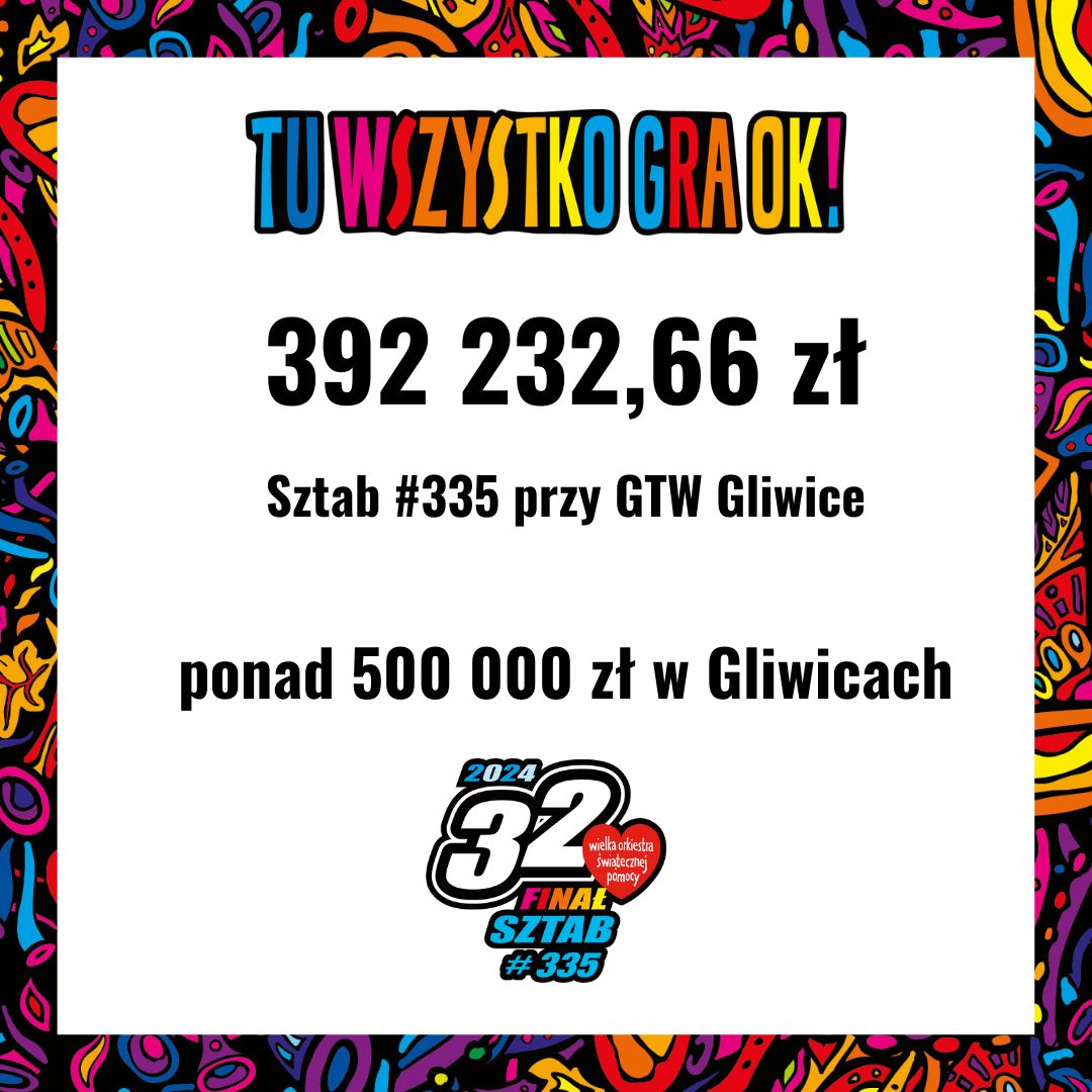 Baner z kwotą zebraną podczas gliwickiej kwesty